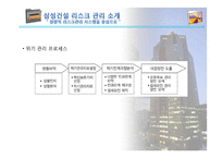 (건설경영관리) 건설 사업에서의 리스크 관리-15