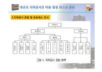(건설경영관리) 건설 사업에서의 리스크 관리-19