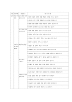 교원평가제의 추진과 개선방안00-8