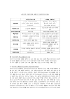 인지적 구성주의와 사회적 구성주의의 비교-7