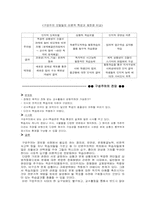 인지적 구성주의와 사회적 구성주의의 비교-10