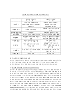 인지적 구성주의와 사회적 구성주의의 비교-7