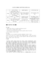 인지적 구성주의와 사회적 구성주의의 비교-10