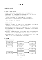 행동, 인지, 구성주의 학습이론에서의 교수설계-2
