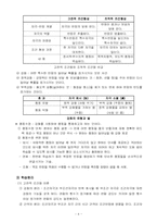 행동, 인지, 구성주의 학습이론에서의 교수설계-4