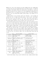 KT기업 조직개발 컨설팅-12