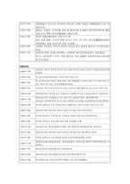 유한킴벌리의 인사관리제도-7