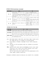 유한킴벌리의 인사관리제도-10