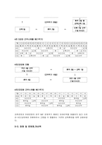 유한킴벌리의 인사관리제도-18