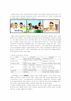 [소비자행동] 남성과 여성의 취향사이의 차이점-10