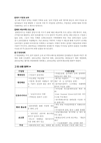 감성경영 레포트-7