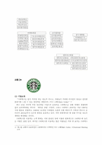 감성경영 레포트-12