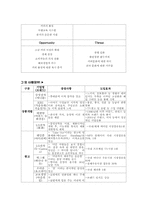 감성경영 레포트-15