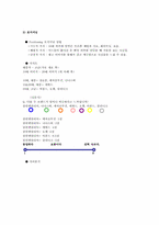 [마케팅] 클린앤클리어 조사-9