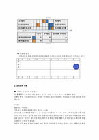[마케팅] 클린앤클리어 조사-10