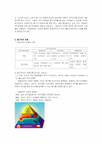 [조직행동] 삼성전자의 동기부여 사례-4