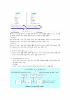 [조직행동] 삼성전자의 동기부여 사례-6