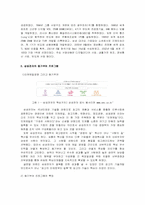 [조직행동] 삼성전자의 동기부여 사례-10