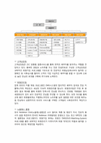 결혼 정보 회사 `듀오`의 시스템 분석 및 설계-4