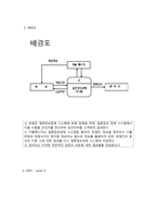 결혼 정보 회사 `듀오`의 시스템 분석 및 설계-8
