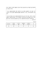 결혼 정보 회사 `듀오`의 시스템 분석 및 설계-14