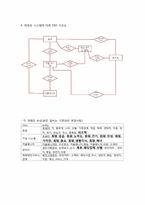 결혼 정보 회사 `듀오`의 시스템 분석 및 설계-18