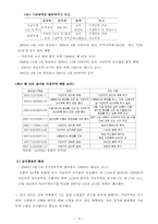 [무역정책론] 중국의 무역정책이 한국에 미치는 영향-15