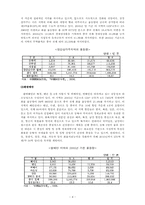 중국 물류산업 레포트-4