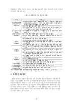 중국 물류산업 레포트-9