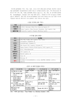 중국 물류산업 레포트-17