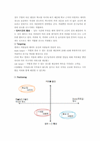 다빈치 커피 마케팅전략-8