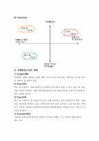 다빈치 커피 마케팅전략-10