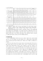 러시아 경제사 -후르시쵸프 시기부터 최근까지-14