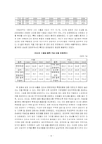 러시아 경제사 -후르시쵸프 시기부터 최근까지-18