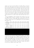 러시아 경제사 -후르시쵸프 시기부터 최근까지-20
