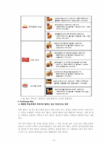 [국제경영] 롯데리아 기업분석-8