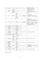 인도의 무역과 우리나라와의 관계-15