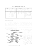 sonoco의 인사관리 혁신-15