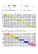 재무관리 과제 레포트-3