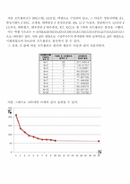 재무관리 과제 레포트-4