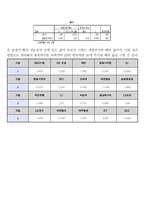 재무관리 과제 레포트-8
