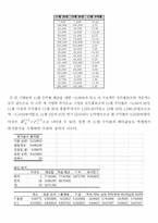 재무관리 과제 레포트-10