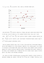 재무관리 과제 레포트-11