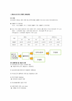 [경영조직론] BBQ사례를 통한 갈등과 해결방안 연구-8