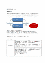 [경영조직론] BBQ사례를 통한 갈등과 해결방안 연구-10