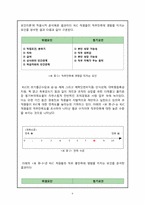 한국리더십센터(KLC) 동기부여제도-6
