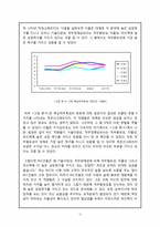 한국리더십센터(KLC) 동기부여제도-12