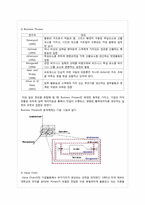 경영과 가치체계-5