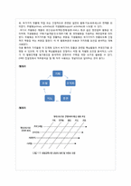 경영과 가치체계-6