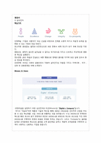 경영과 가치체계-7